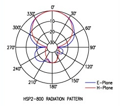 sydpa2.jpg (20820 Byte)